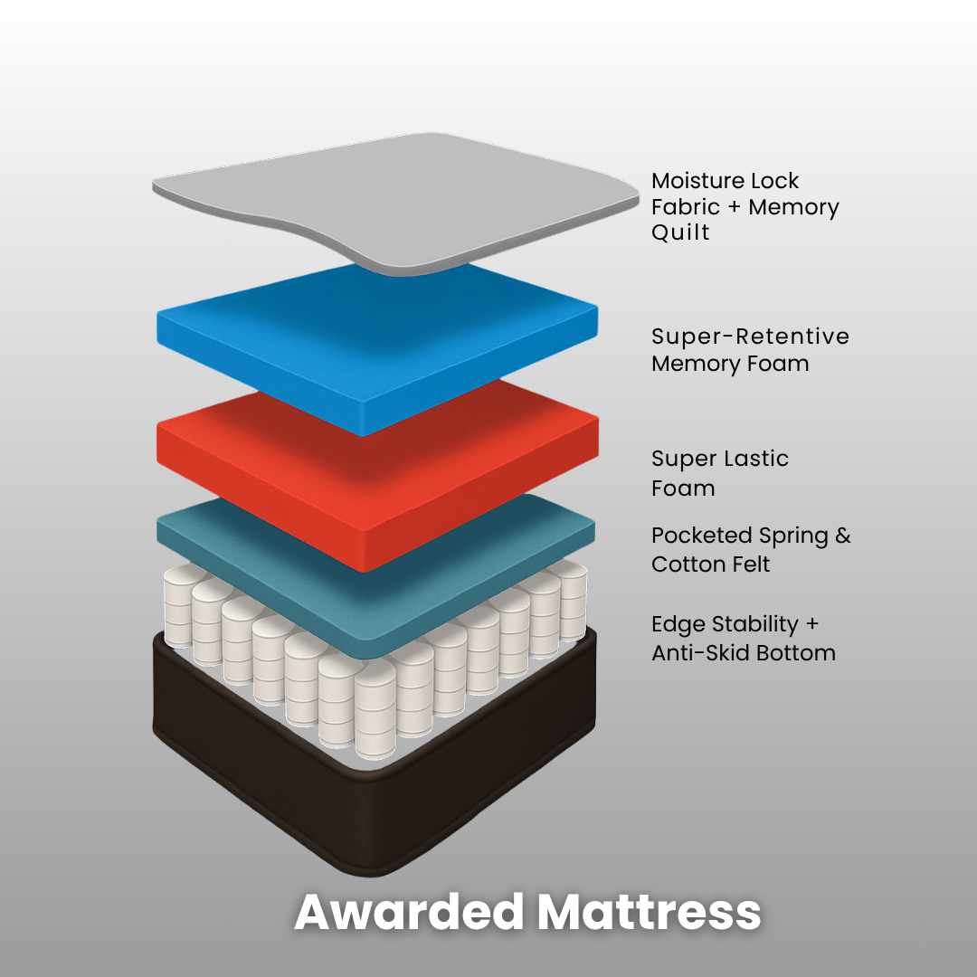 Awarded Mattress - Image 5